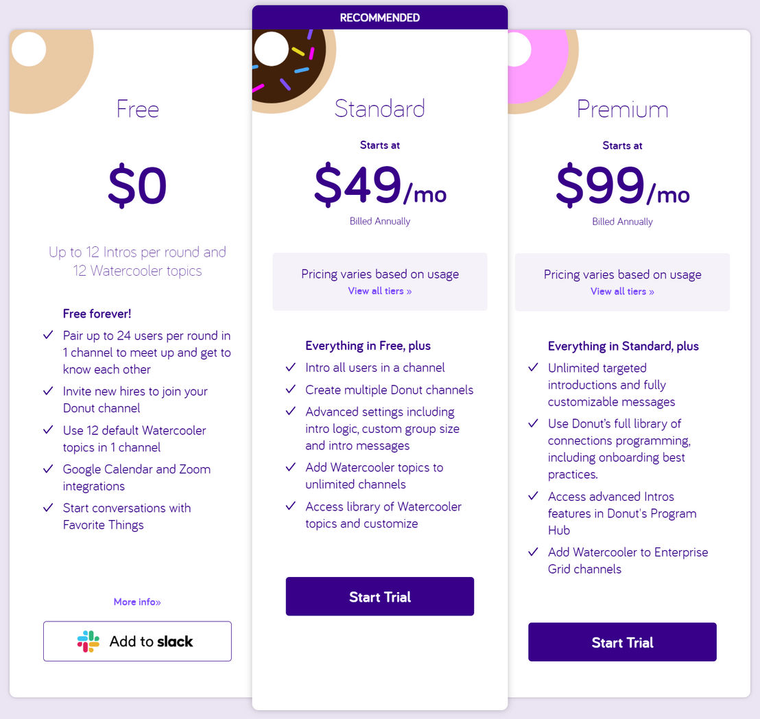 Donut pricing