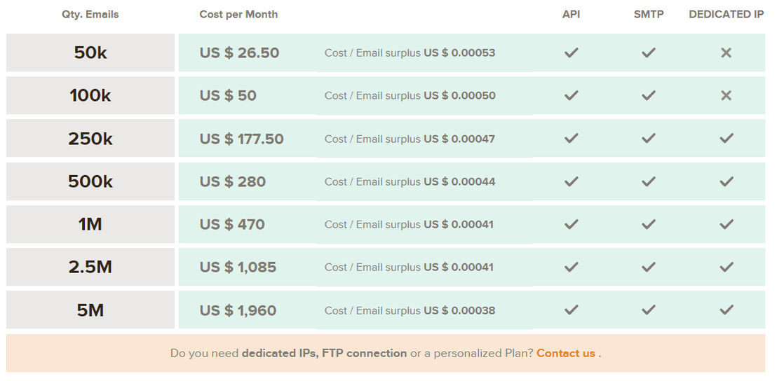 Doppler Relay pricing