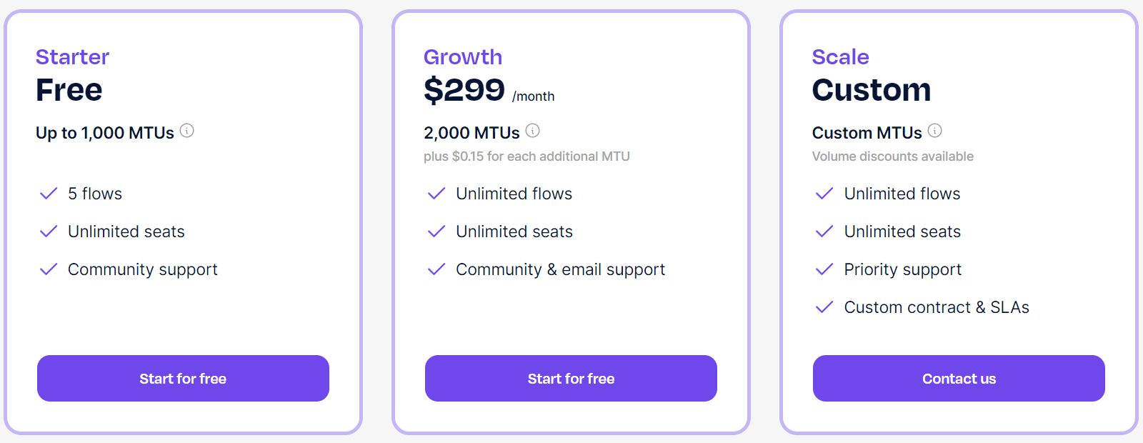 Dopt pricing