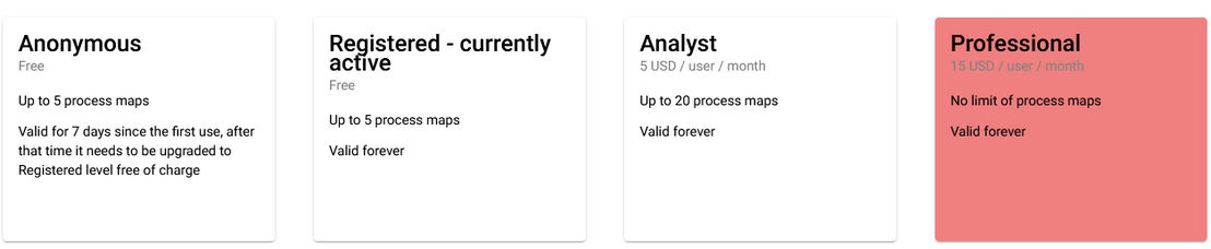 Dot Chart pricing