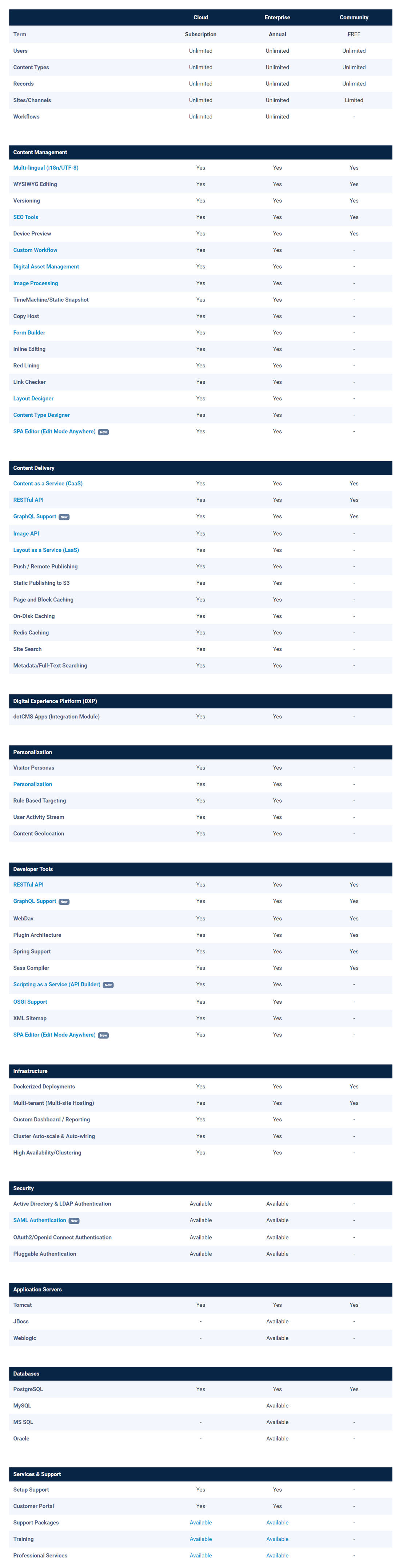 dotCMS pricing