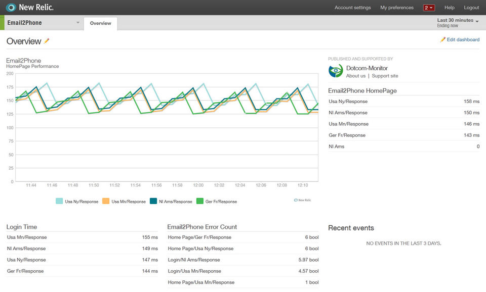 New Relic Platform Dotcom Monitor