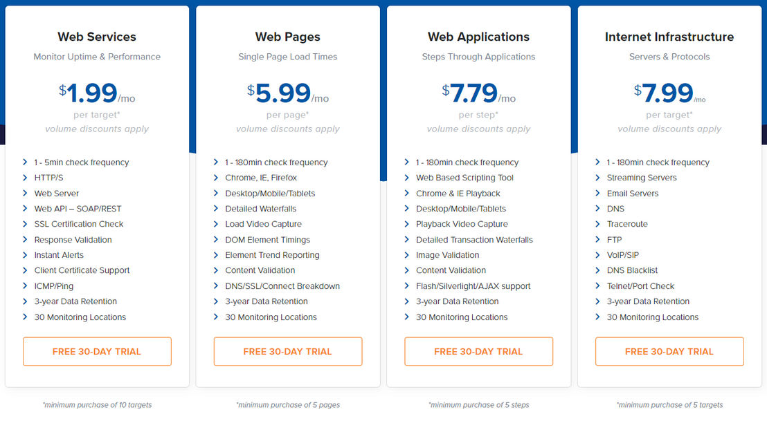 dotcom-monitor pricing