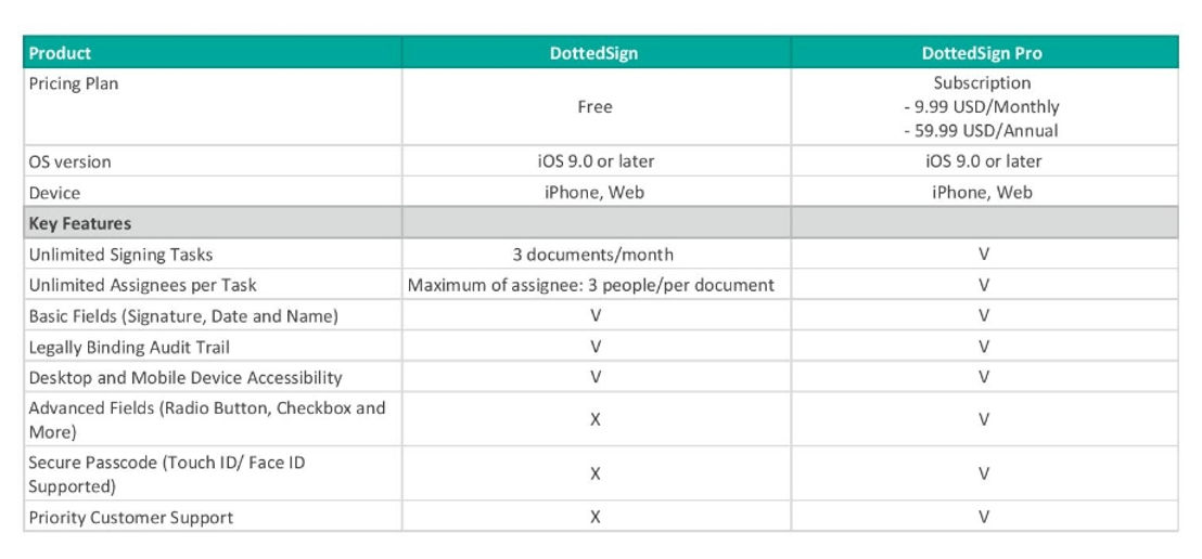 DottedSign pricing