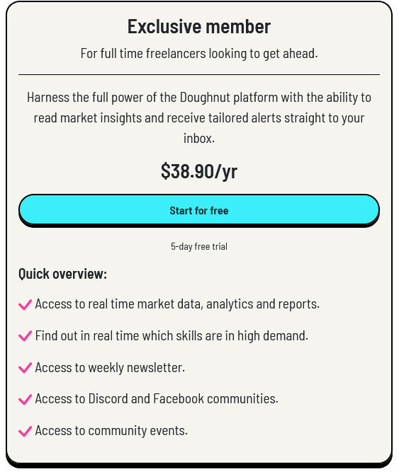 Doughnut pricing