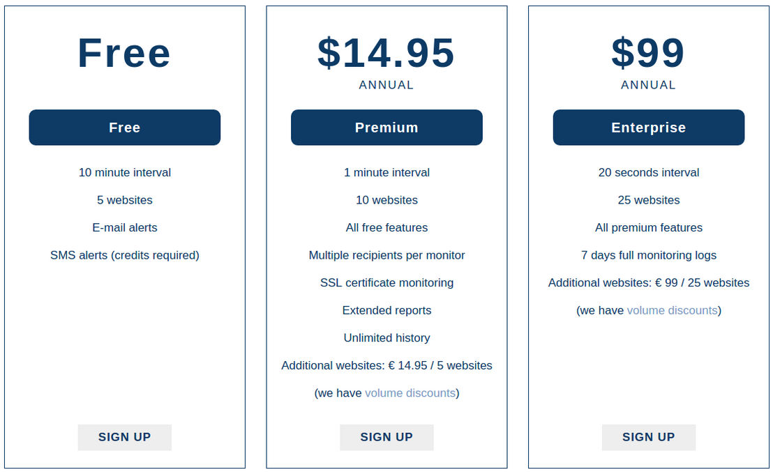 DownNotifier.com pricing