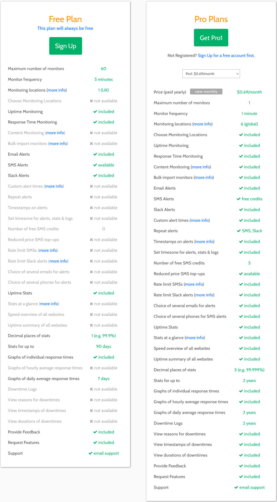 downtime-monkey pricing