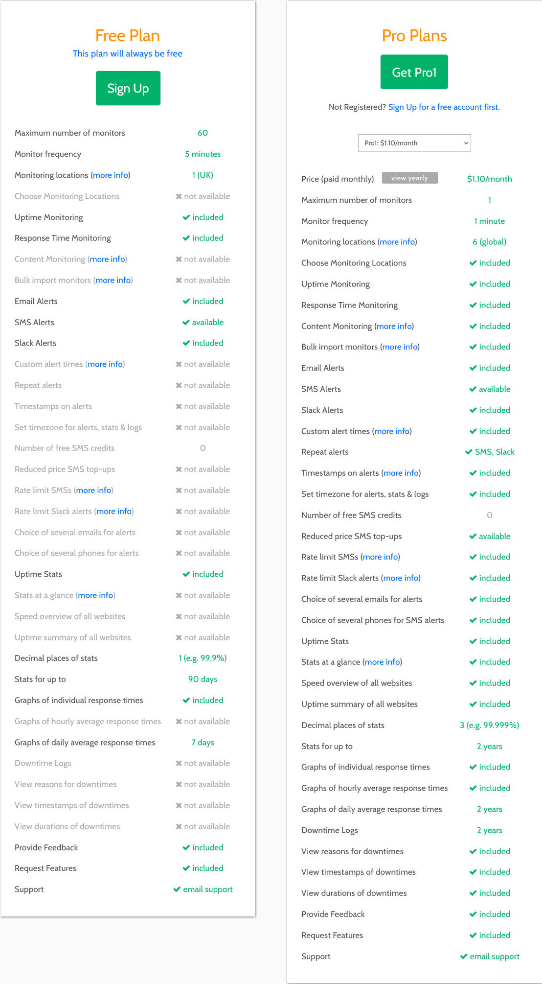 Downtime Monkey pricing