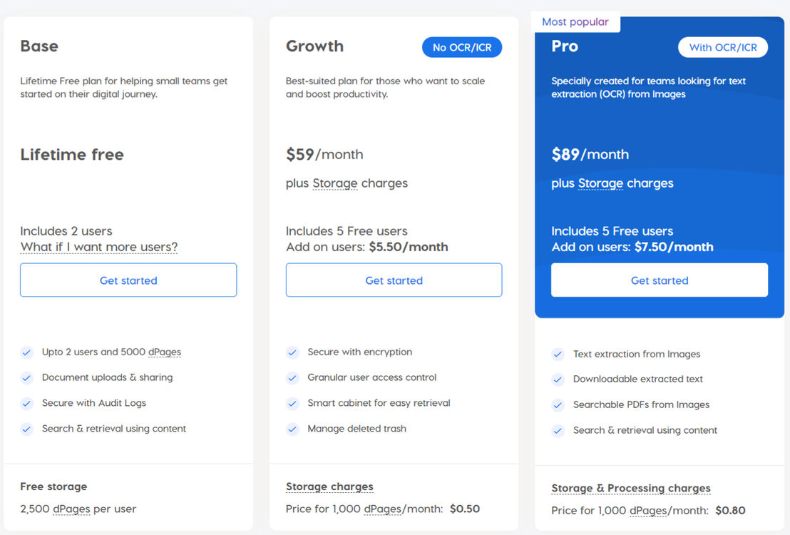 dox2U pricing