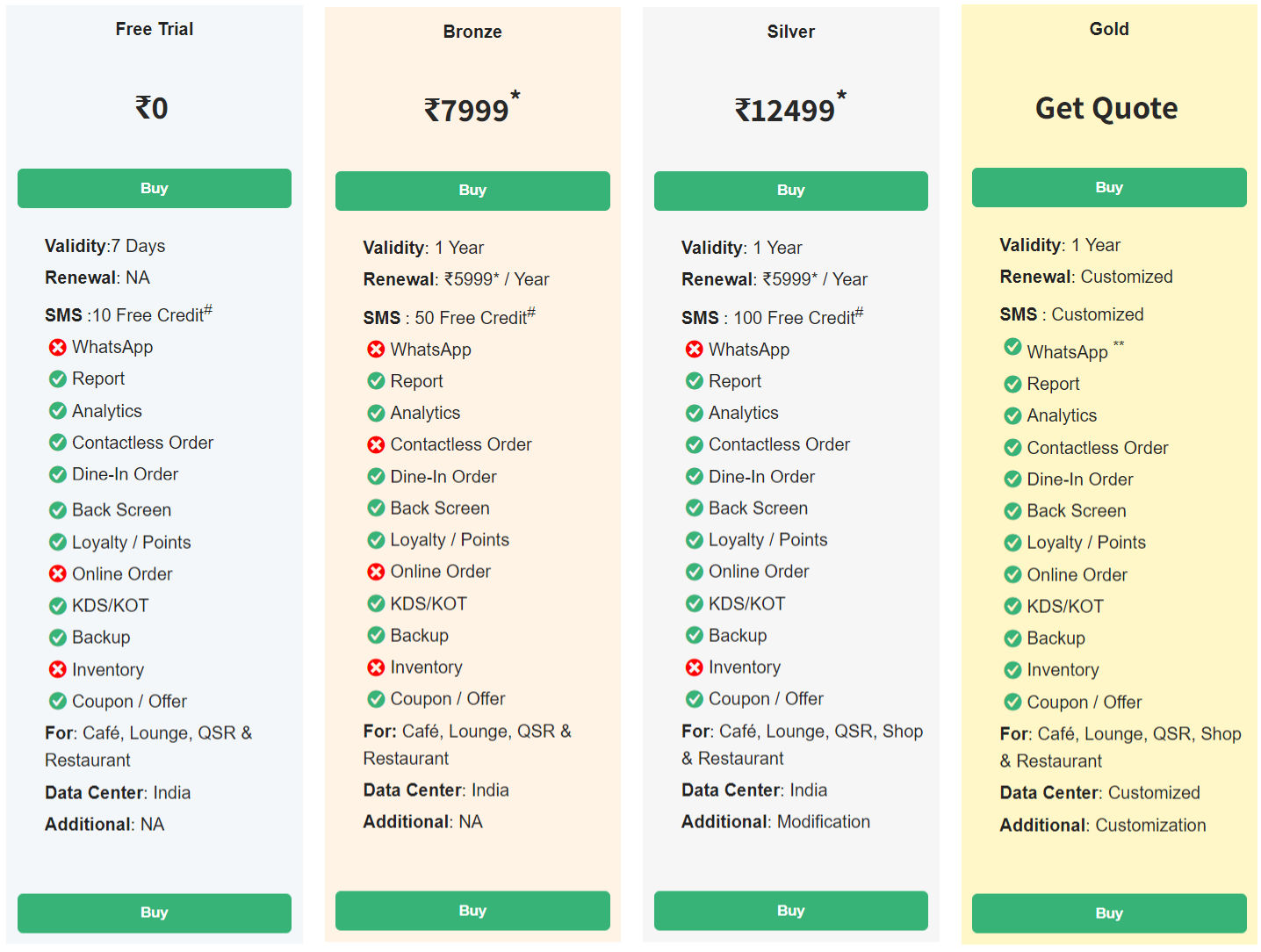 dr-pos pricing