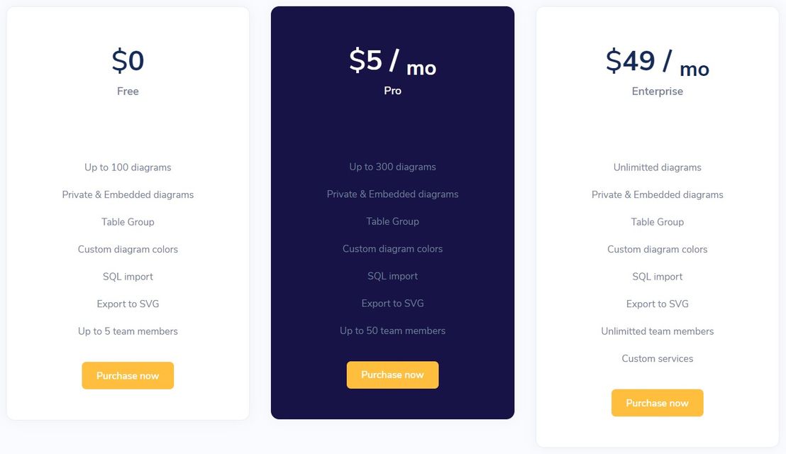 drawerd pricing