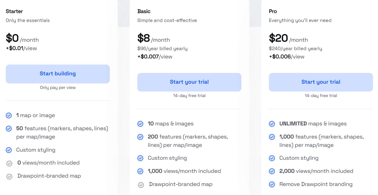 drawpoint pricing