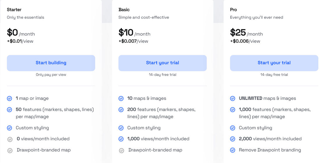 Drawpoint pricing