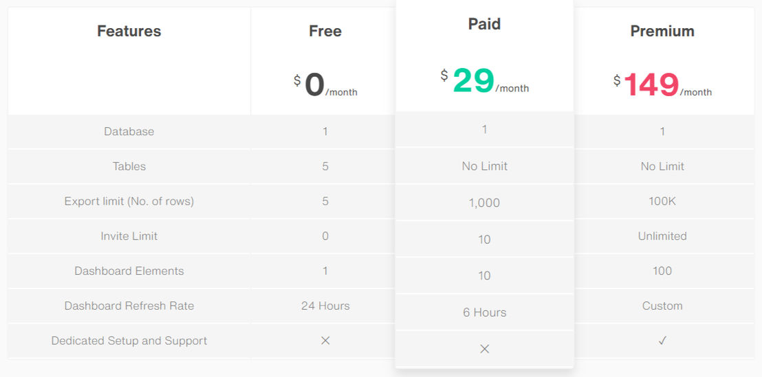 draxlr pricing