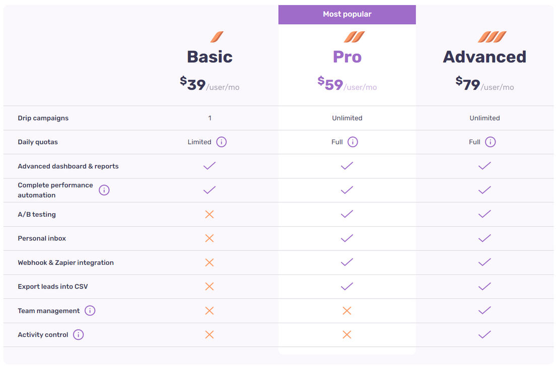 Dripify pricing