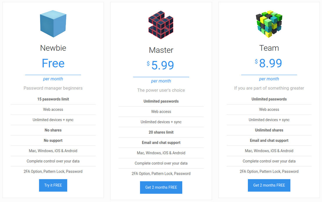 Drive Password pricing