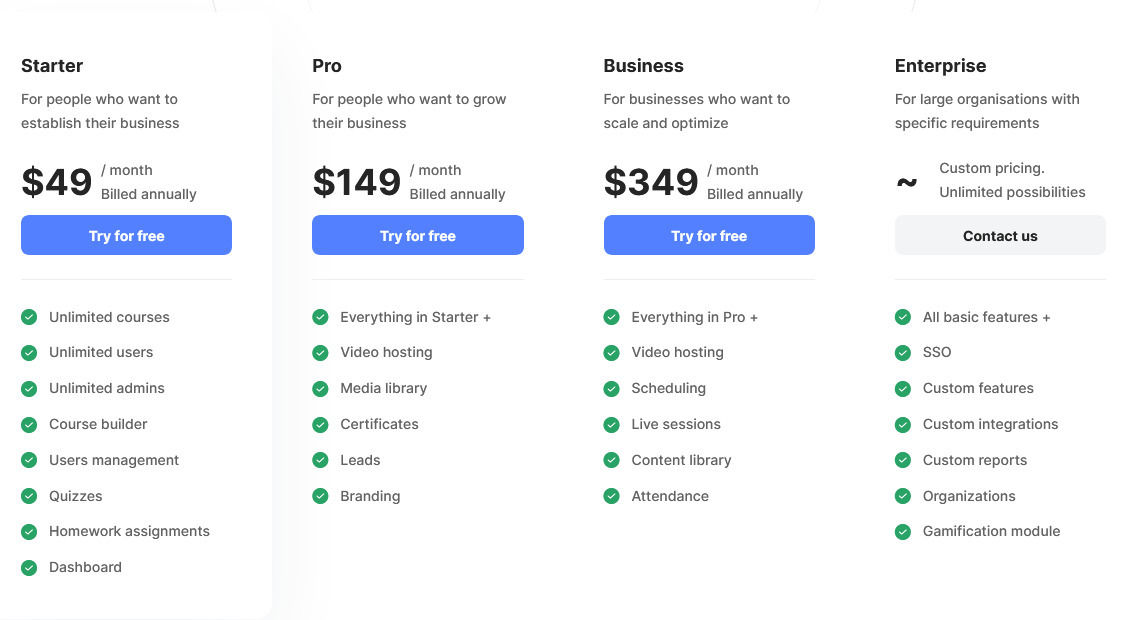 DrivEd LMS pricing