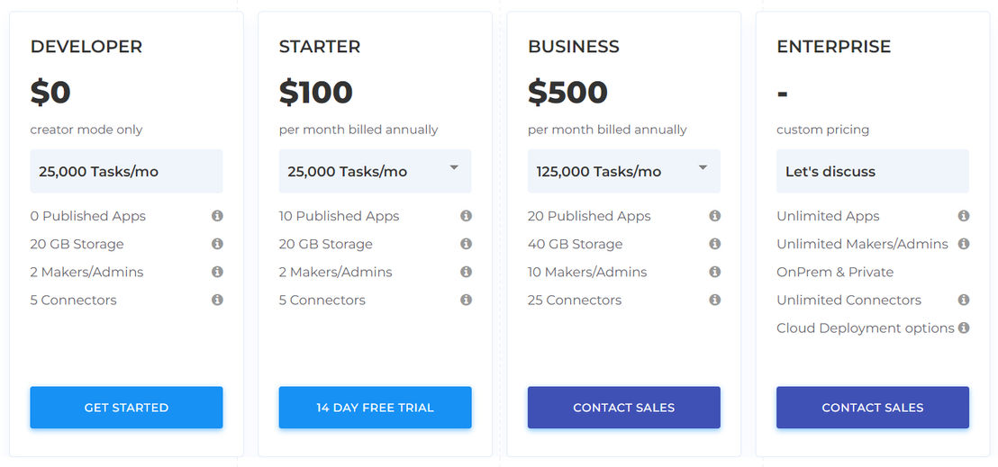 DronaHQ pricing