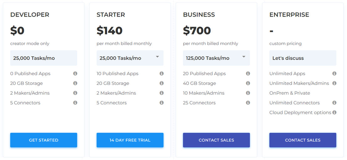 DronaHQ pricing