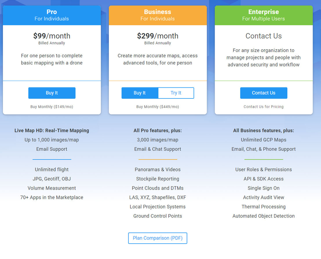 DroneDeploy pricing