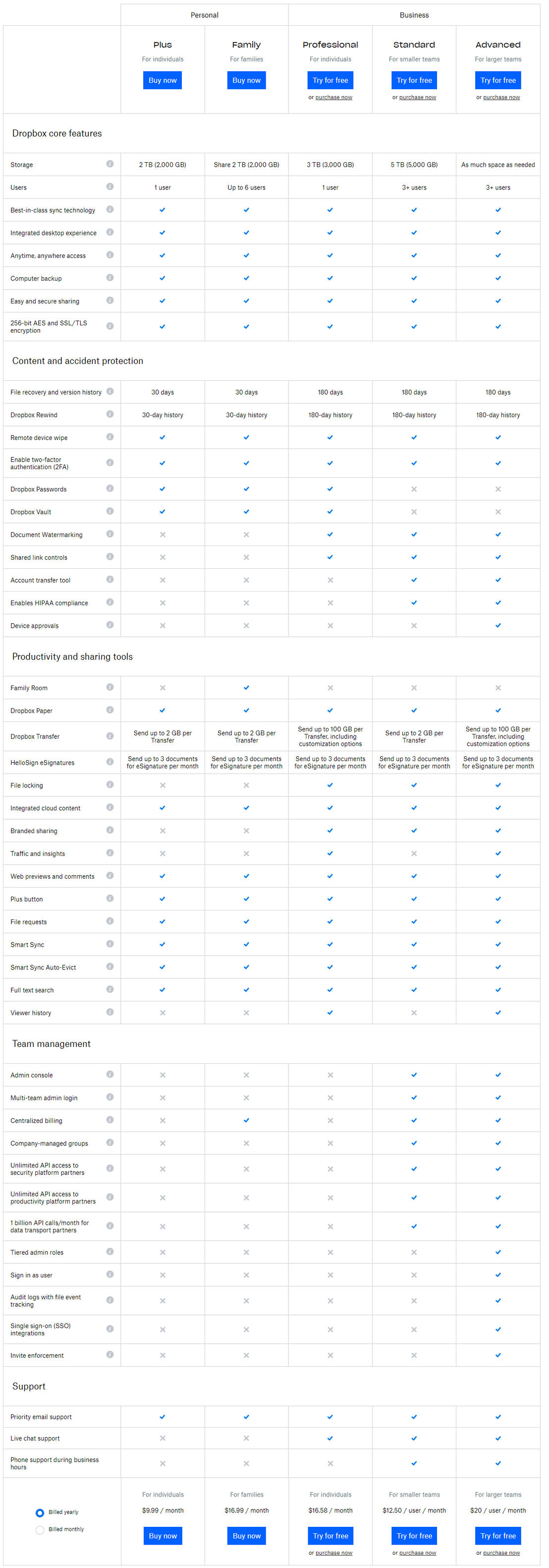 dropbox-professional pricing