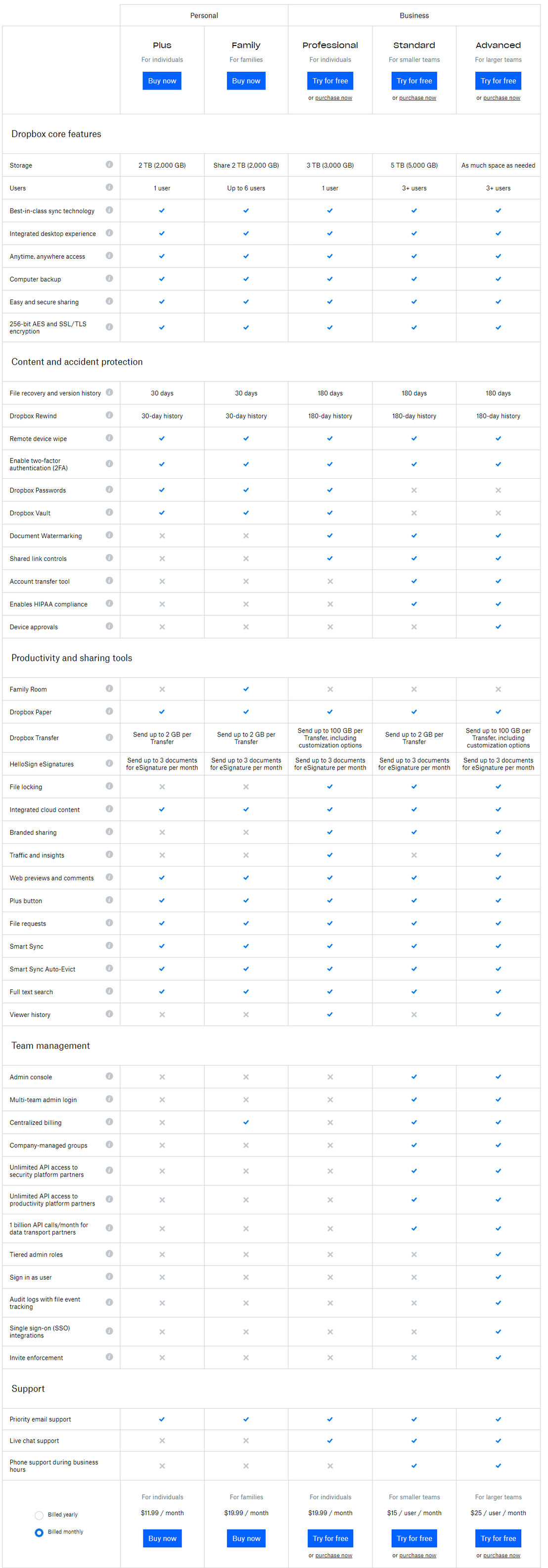 Dropbox Professional pricing