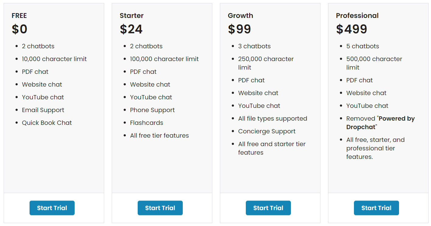 Dropchat pricing