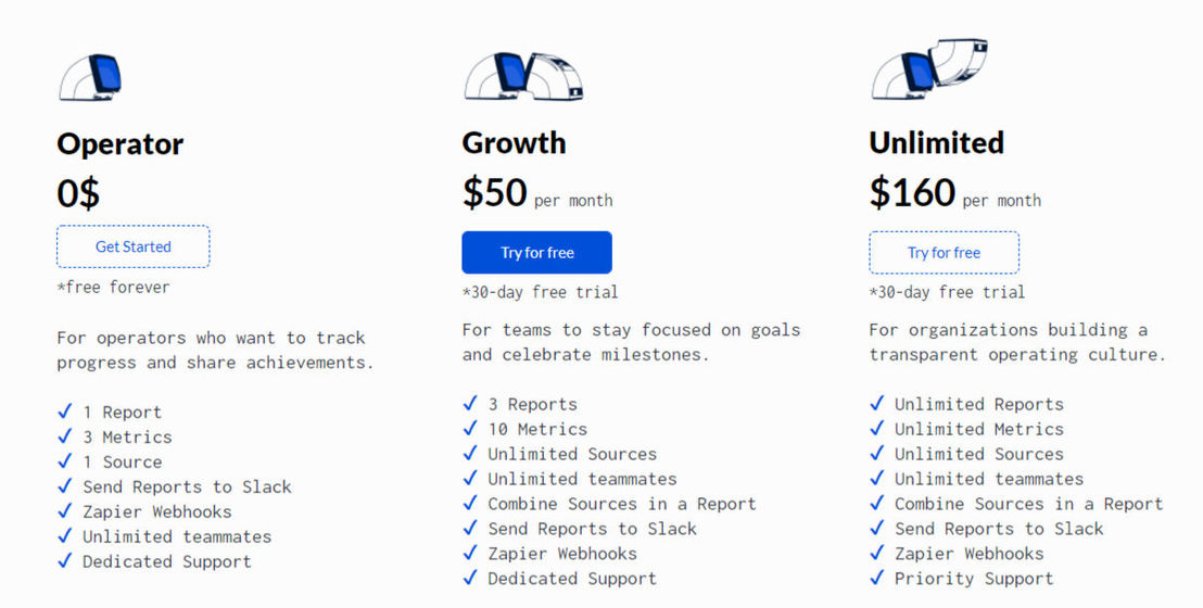 Droyd pricing