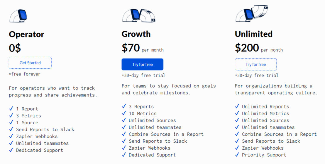 Droyd pricing