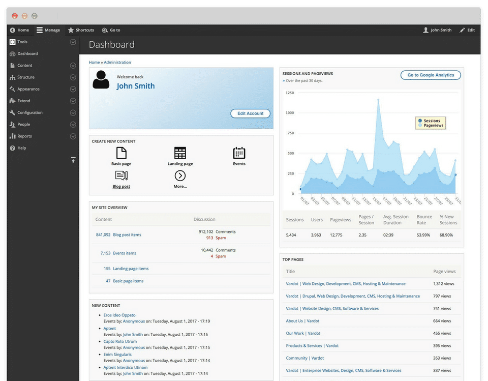 Varbase total control admin dashboard