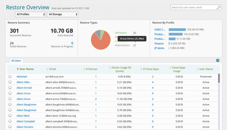 EndPoints Ransomware Protection