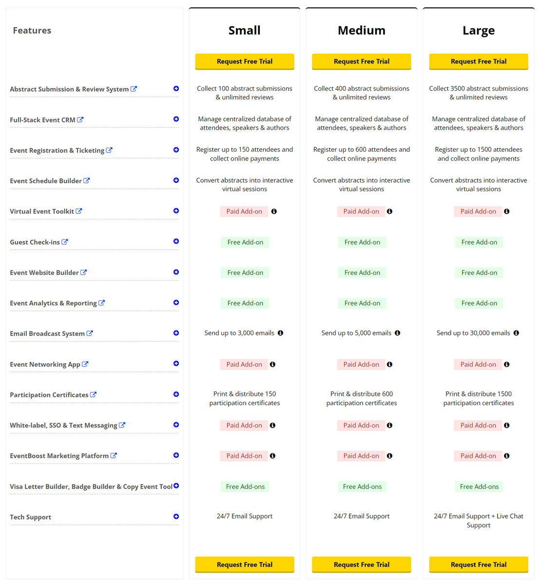 Dryfta pricing