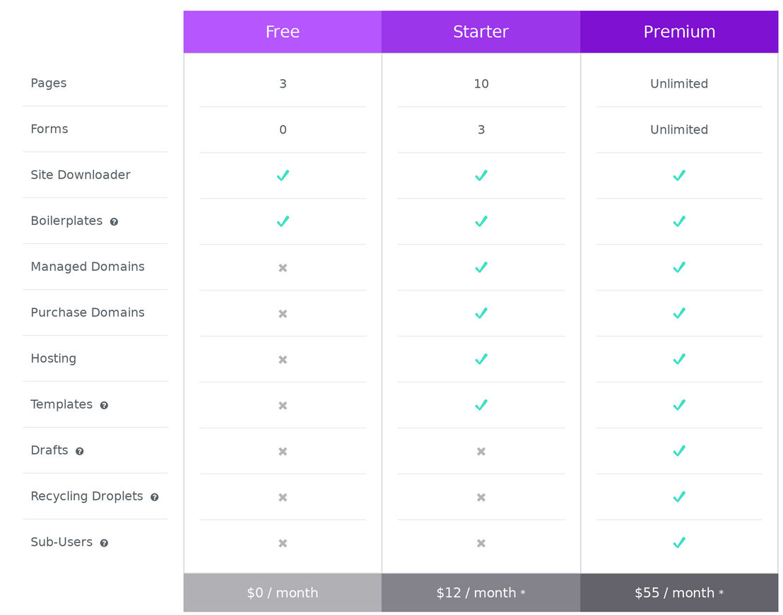 drzzle pricing