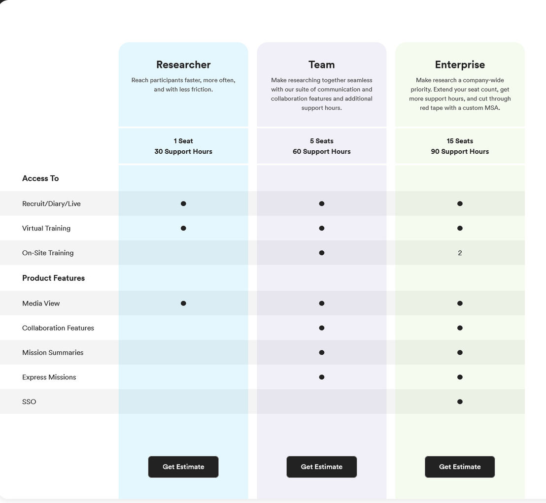 Dscout pricing