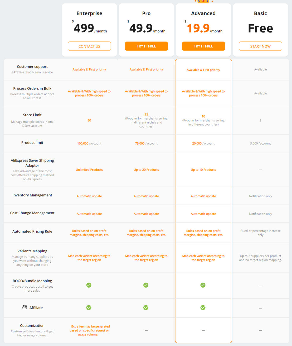 DSers pricing