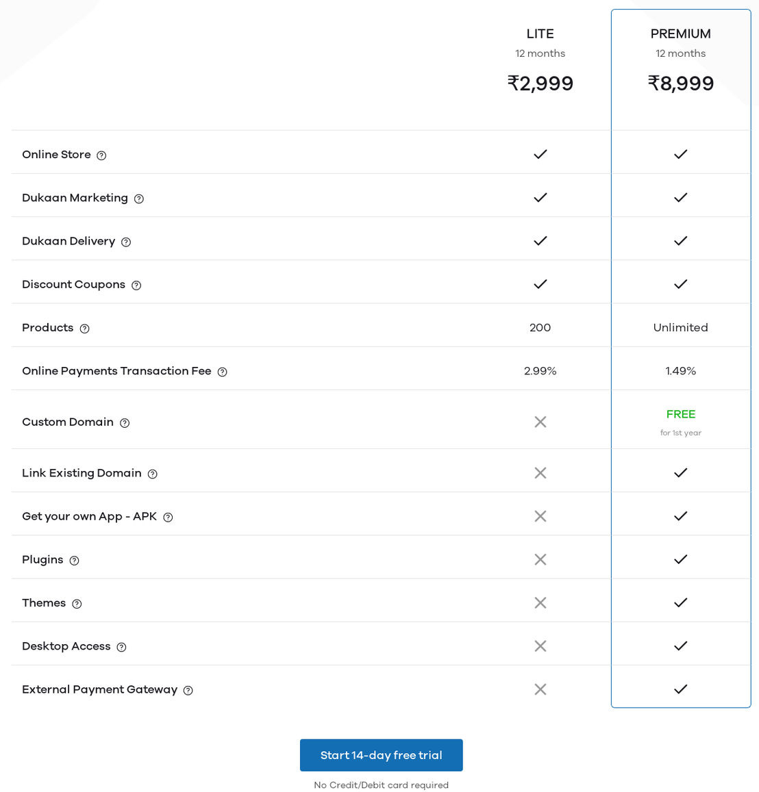 dukaan pricing