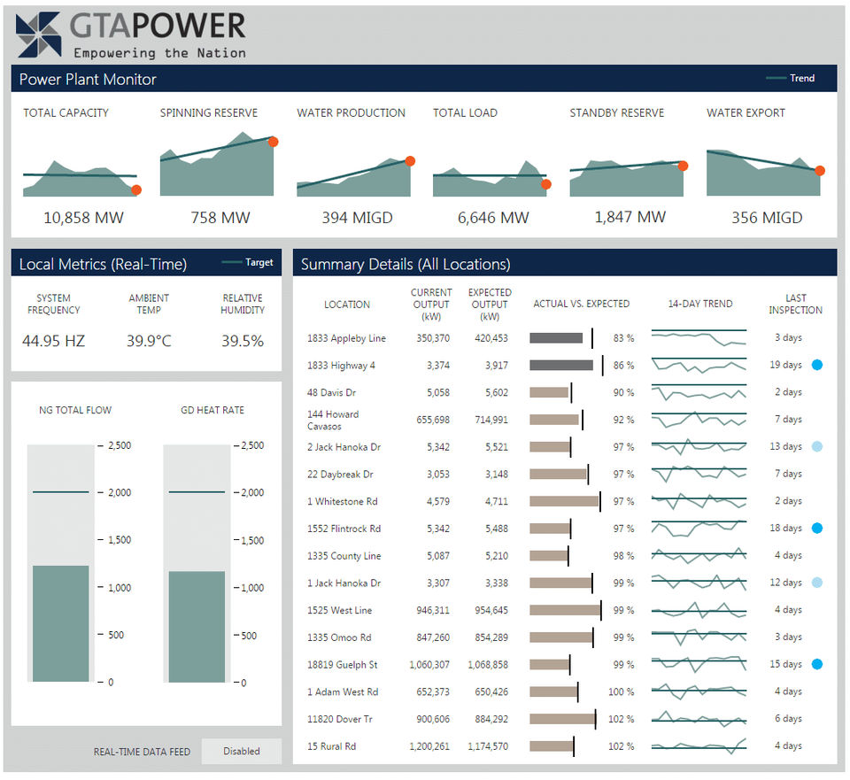 Dashboards-thumb