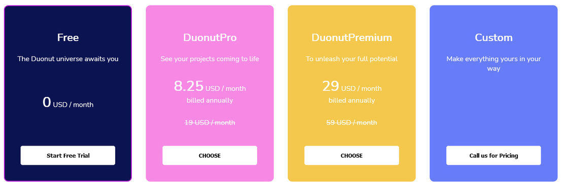 Duonut pricing