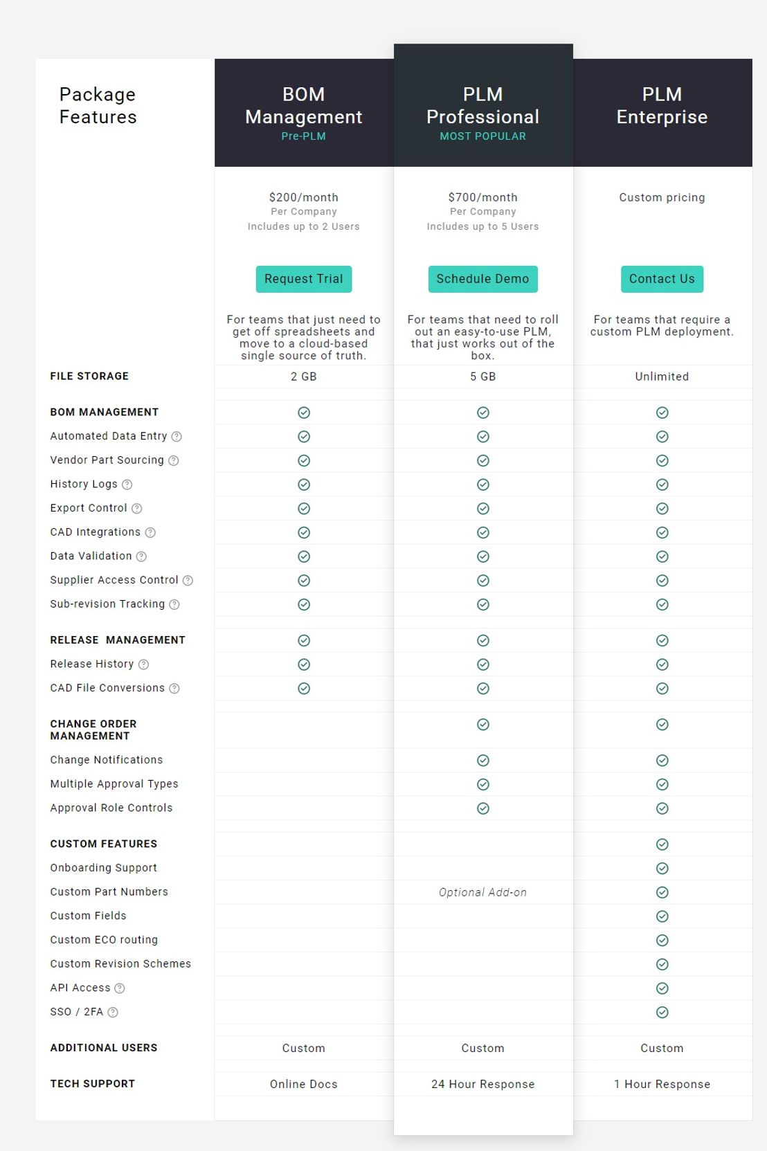 Duro pricing