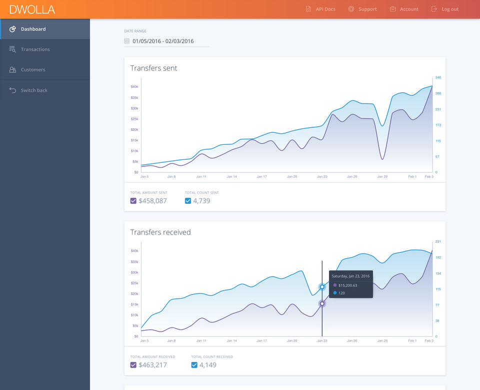 Dwolla-New Dashboard