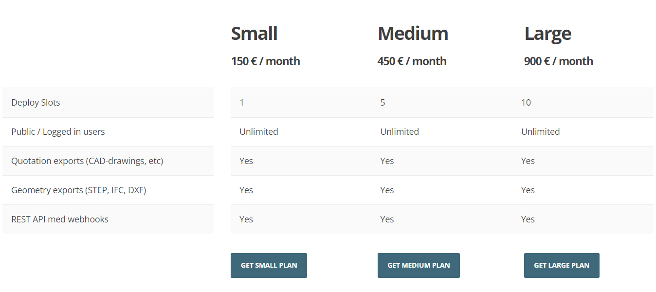 DynaMaker pricing