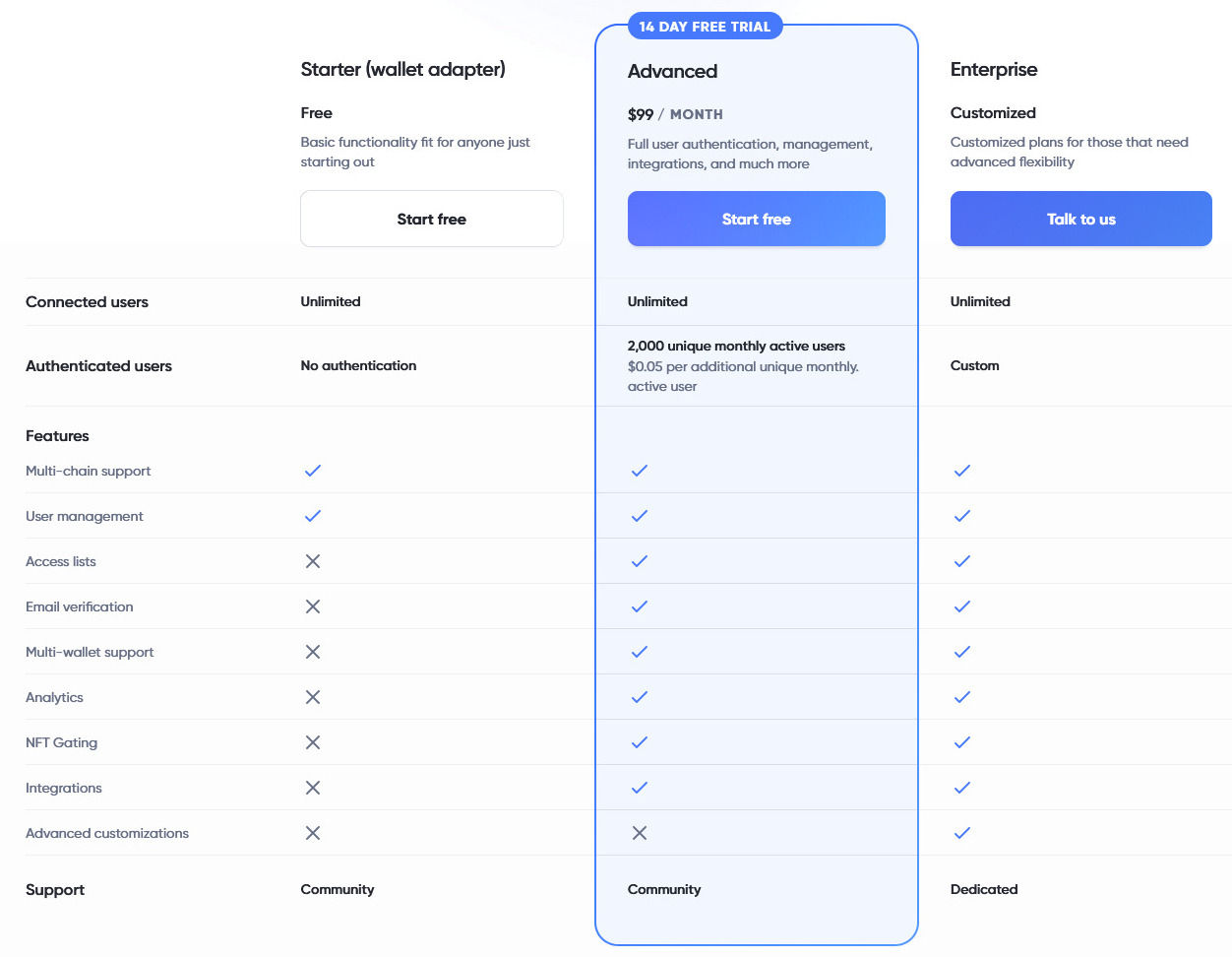 Dynamic pricing