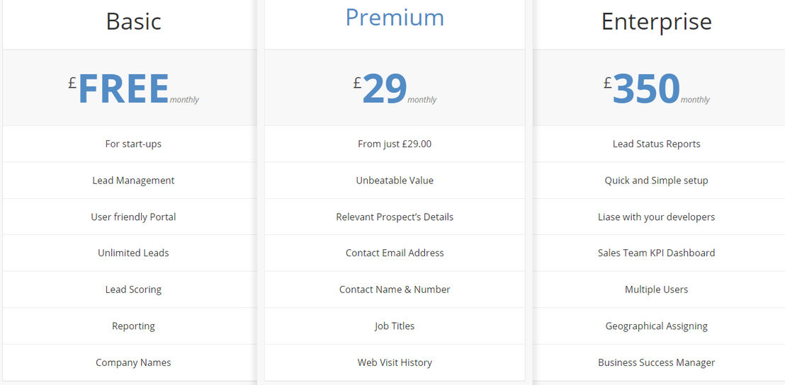 dynamic-leads pricing