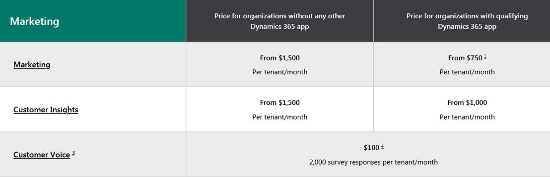 Dynamics 365 Marketing thumb