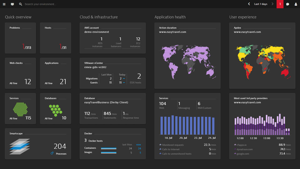 AWS Performance monitoring | Dynatrace