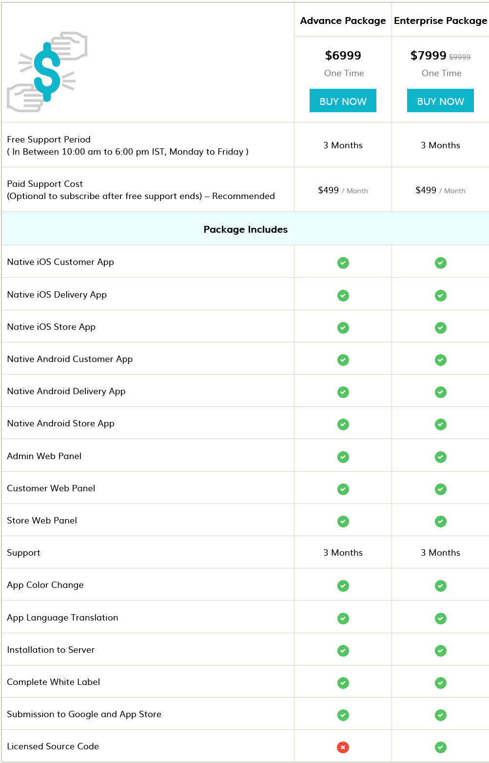 E-Delivery pricing