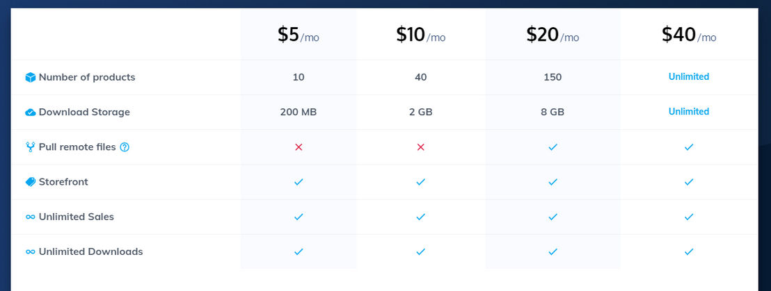 E-junkie pricing