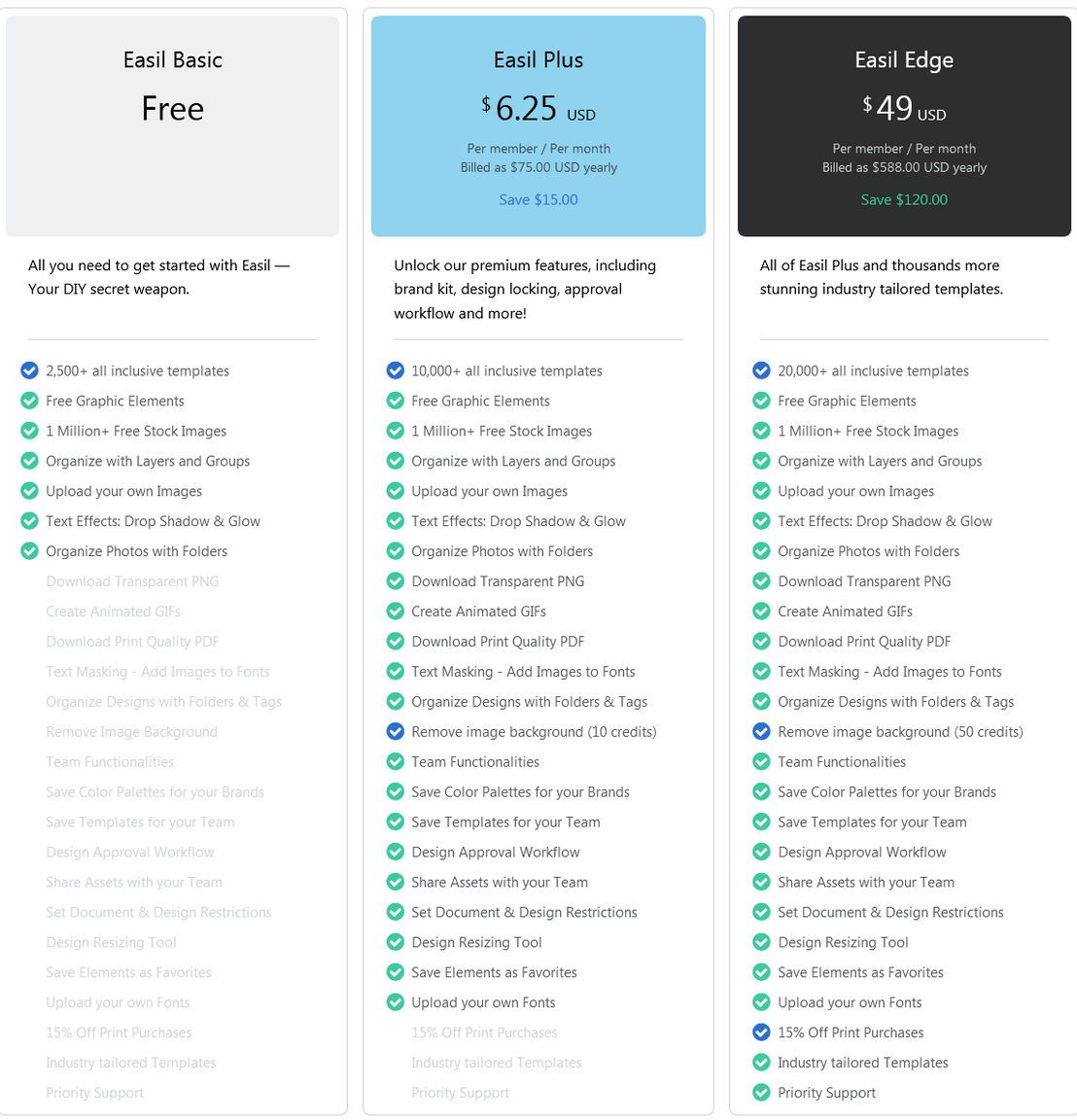 easil pricing