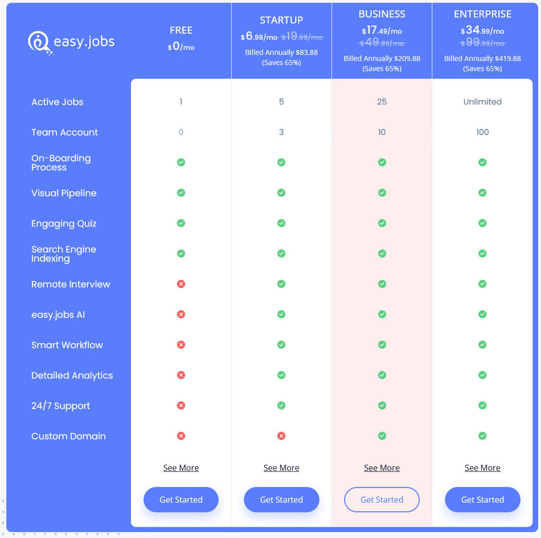 easy-jobs pricing