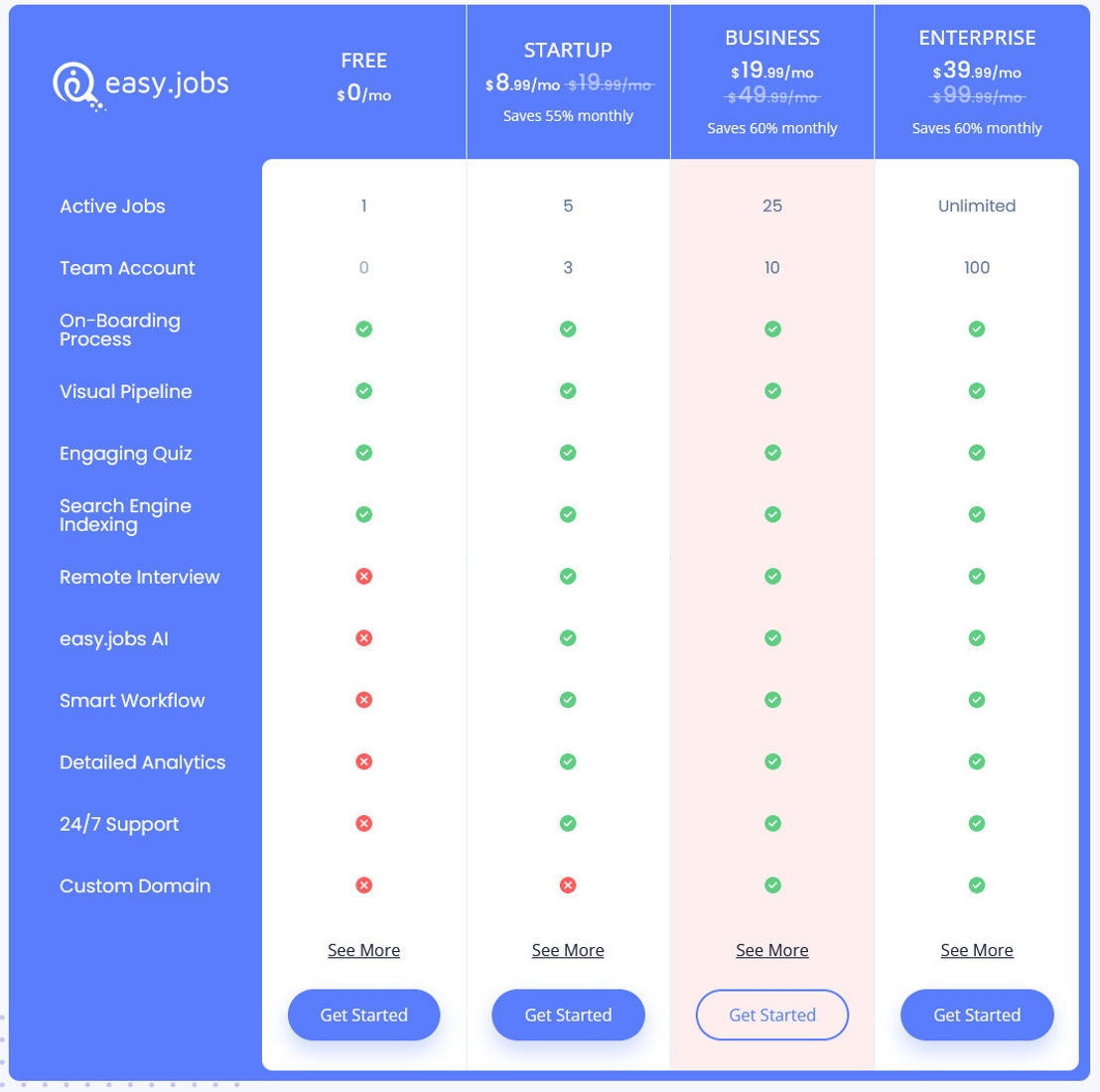 easy.jobs pricing